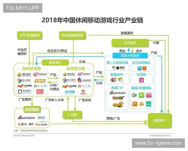 电子竞技崛起背后的科技创新与全球产业链发展趋势分析