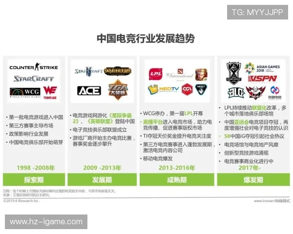 《全球电竞赛事盛况回顾与未来发展趋势探讨》