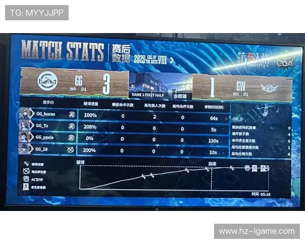 电竞比分更新实时追踪 赛况分析精准预测 助你掌握全局竞猜技巧