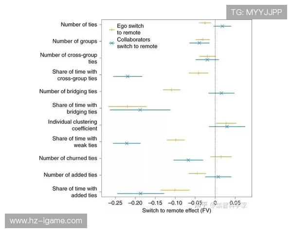 南京篮球队团队协作表现数据分析及其对比赛成绩的影响探讨 南京篮球队团队协作表现数据分析及其对比赛成绩的影响探讨