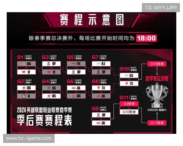 王者荣耀战术榜单新鲜出炉TES战队稳居第一名