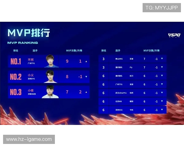 职业联赛最新积分榜TES战队以97分稳居第一名引领竞争